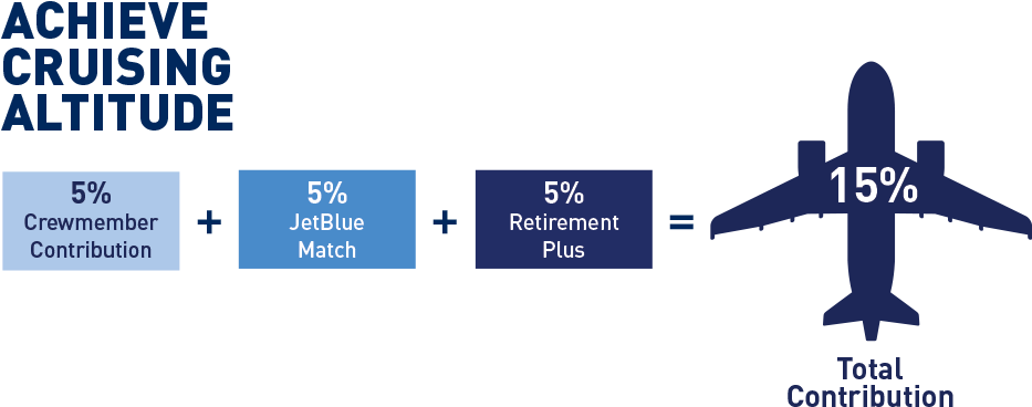 Click Here For Information About The Basics Of A 401 - Aerospace Manufacturer (960x400), Png Download