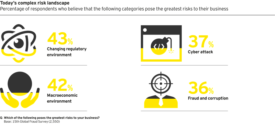 Perceptions Of Corruption - Fraud (962x435), Png Download