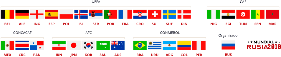 Cupos Otorgados A Cada Confederación - Banderas De Los Paises Que Juegan El Mundial 2018 (1020x220), Png Download