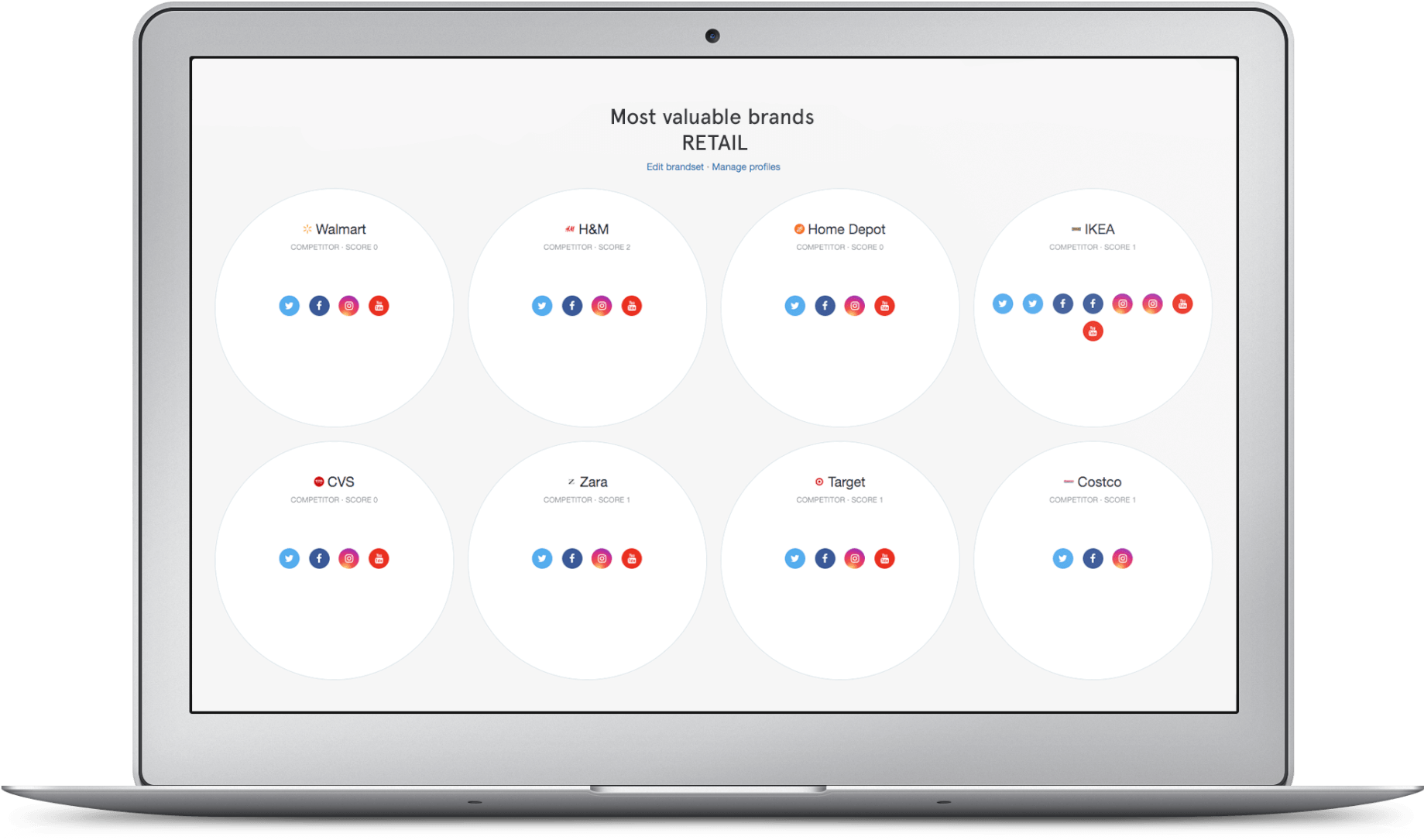 Manage All Your Digital Audiences In One Place - Social Media Measurement (2000x1262), Png Download