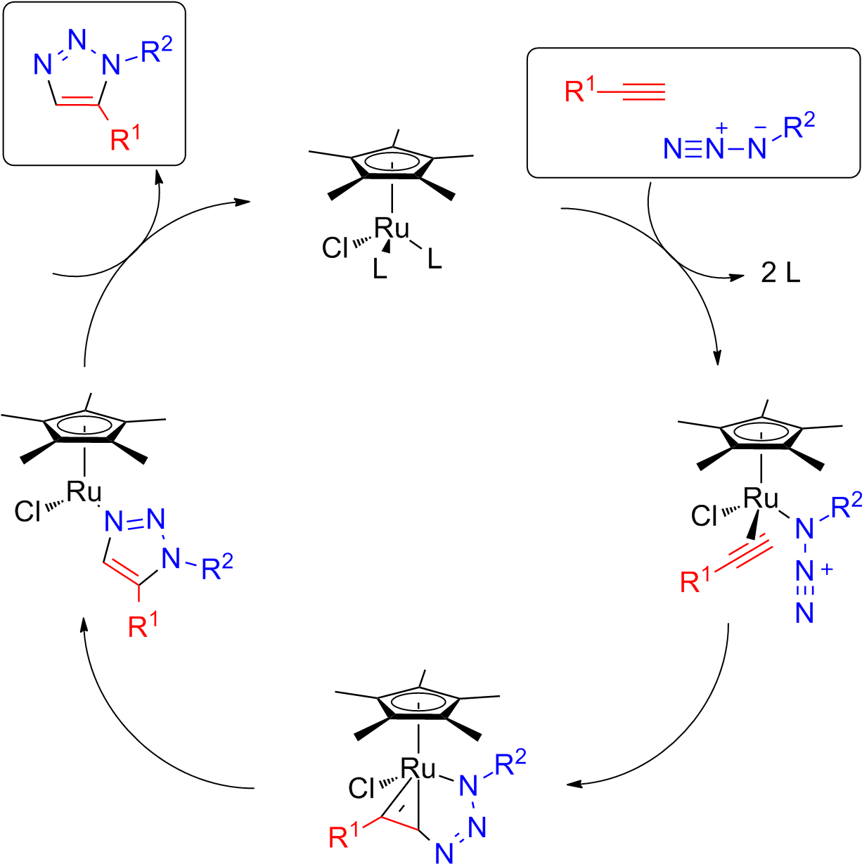 Ruaac Mech - Ruaac Mechanism (1245x1247), Png Download