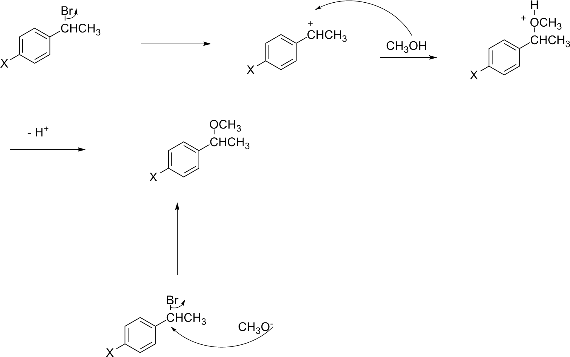 Change In Mech - Oh To Och3 Reaction (1962x1236), Png Download