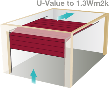 Secured By Design Logo Duratherm Insulated Sectional - Garage Doors U Value (400x320), Png Download