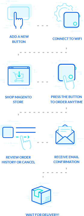 Add A New Button, Connect To Wifi, Shop Magento Store, - Email (279x714), Png Download
