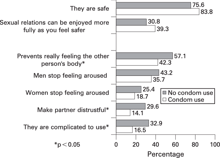 Opinions About Condoms - Number (743x535), Png Download