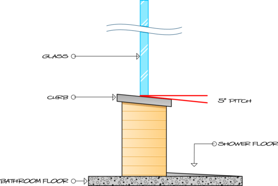 Custom Shower Enclosure Curb Pitch - Shower (550x368), Png Download