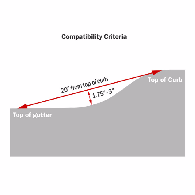 Shop Owner Griots Garage - Diagram (1440x669), Png Download