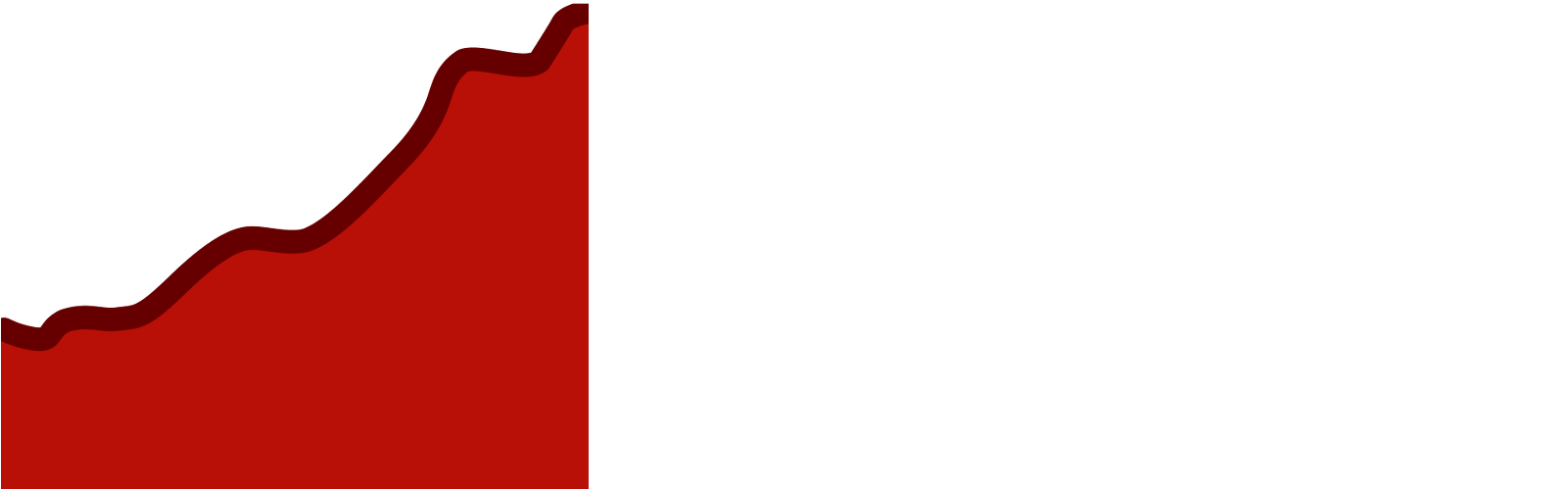 Redstone Websites - Website (1620x554), Png Download