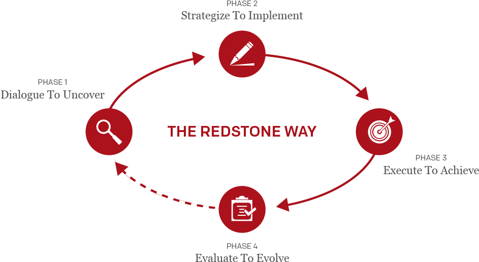 Discuss And Uncover - Circle (981x549), Png Download