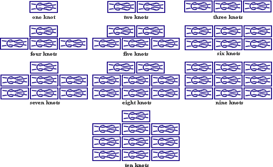 Placement Of Award Knots - Boy Scout Knot Board (547x336), Png Download