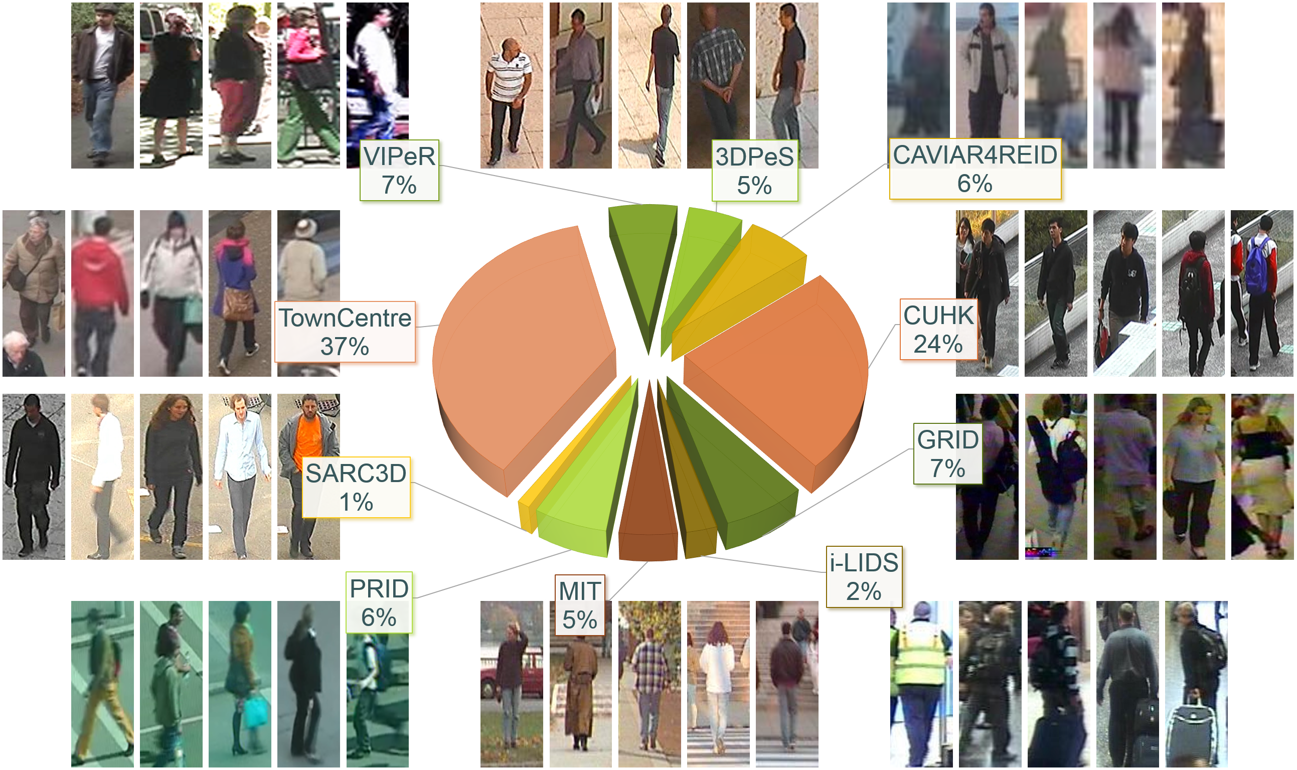 Composition Of Pedestrian Attribute Dataset - Glass Bottle (2586x1535), Png Download