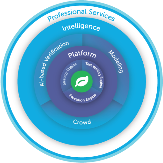 0 Platform Circle Graphic - Rainforest (600x588), Png Download