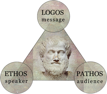 Pathos Transparent Image Download Ethos Logos Pathos - Ethos Pathos Logos Aristotle ...