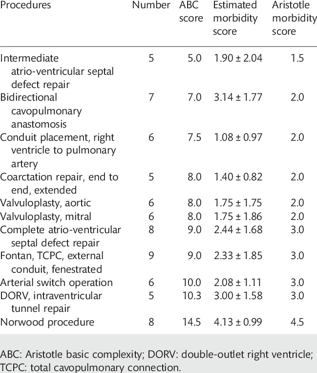 Observed Morbidity Score Versus The Aristotle Morbidity - Number (649x763), Png Download