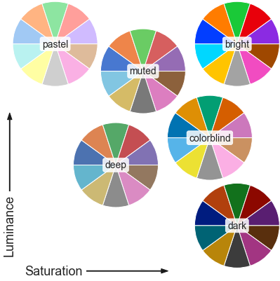 Images/color Palettes 8 0 - Colori Caldi E Colori Freddi (479x471), Png Download