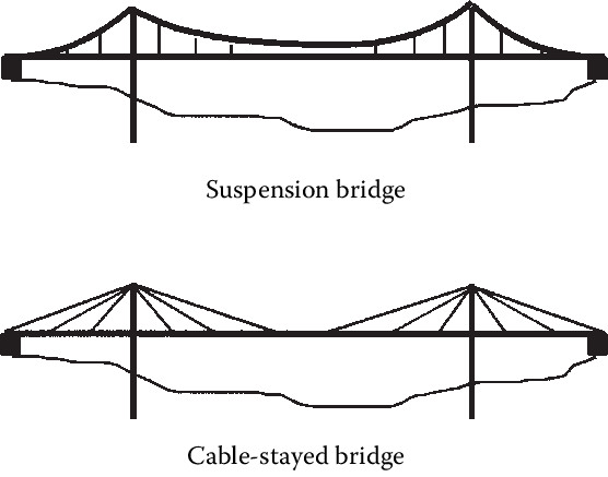 1 Typical Wind-sensitive Bridges - Line Art (556x437), Png Download