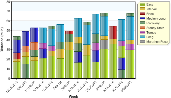 Boston Marathon Training Cycle - Tax (600x350), Png Download