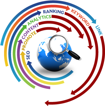 Website Promotion Services - Search Engine Optimization (457x365), Png Download