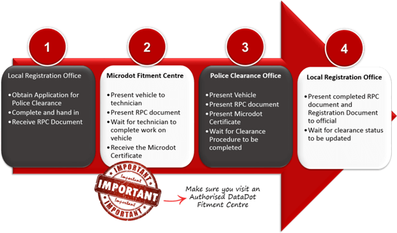 Police Clearance Procedure - Police (800x480), Png Download