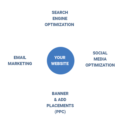 Website Promotion (400x400), Png Download