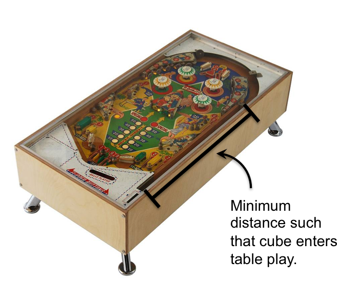 Minimum Distance Such That Cube Enters Table Play - Coffee Table (693x586), Png Download