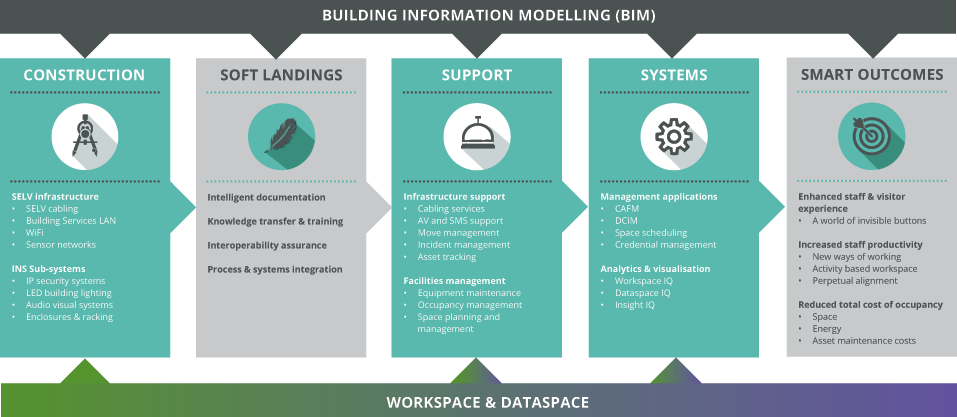 Providing Intelligent Building Services Since - Brochure (957x417), Png Download