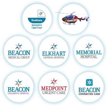 To Be In Good Health Means A Balance Of Regular Exercise, - Beacon Health System (368x363), Png Download