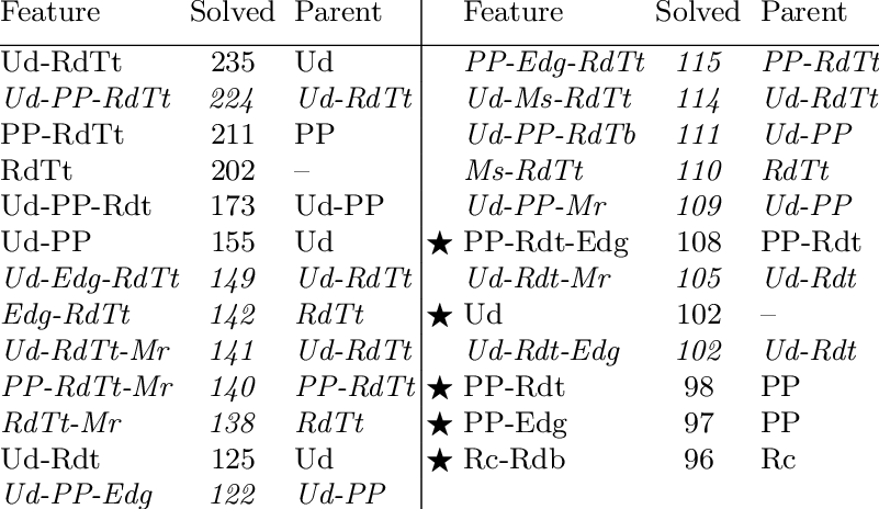 Tree-wise Combinations In Breakthrough - Number (801x464), Png Download