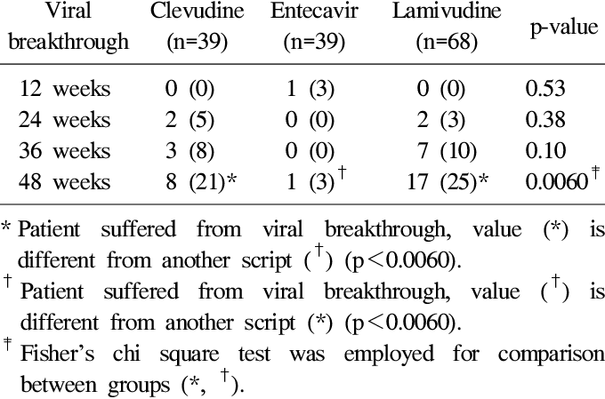 Viral Breakthrough - Number (680x449), Png Download