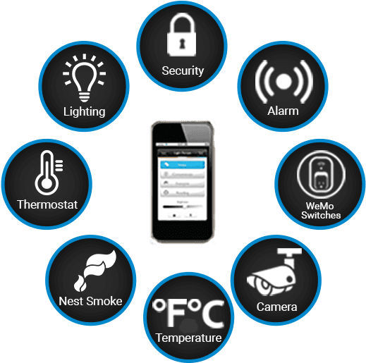 What Type Of Smart Devices Should I Use - Smart Home Device Icon (536x522), Png Download