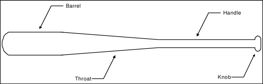 Terminology Of A Baseball Bat - Baseball Bat Diagram (850x273), Png Download