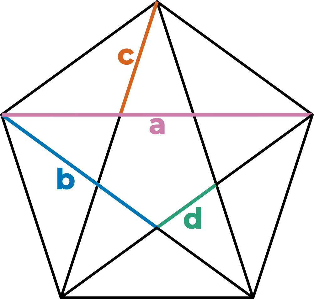 In A Pentagram - Brainstorming Goals (1001x952), Png Download