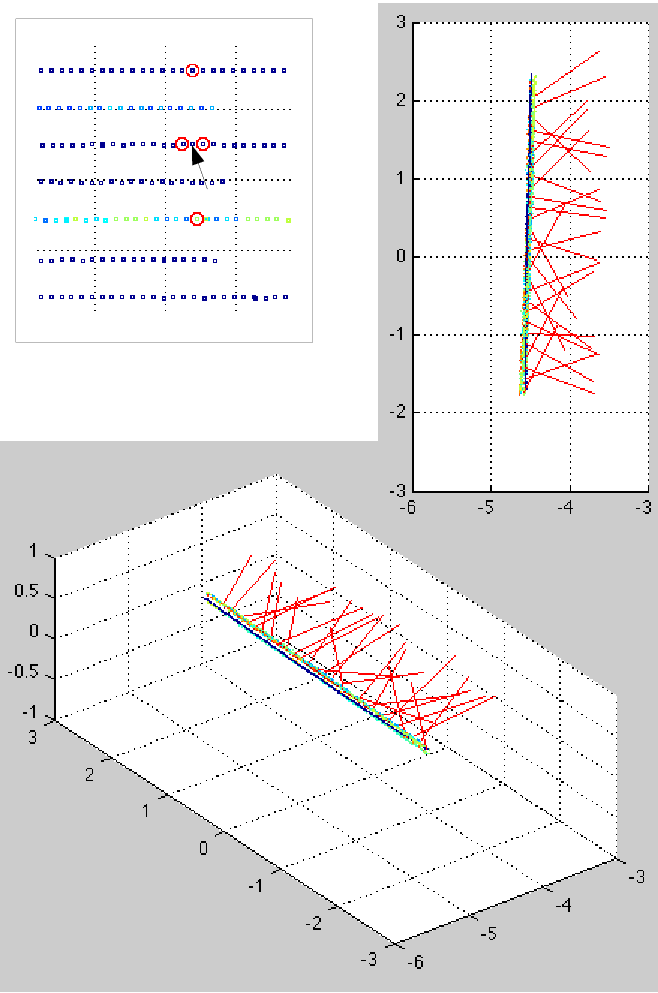 Choosing Four Neighbors Of A Given Point , Right And - Diagram (658x993), Png Download