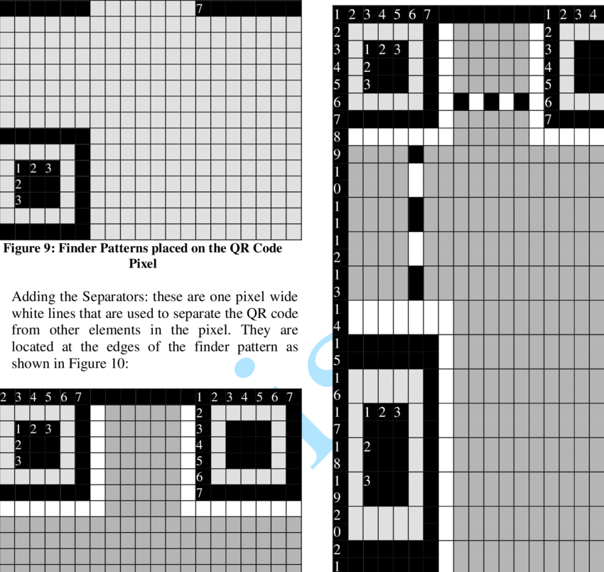 Qr Code Pixels Showing Finder Patterns, Separators - Qr Code (850x804), Png Download