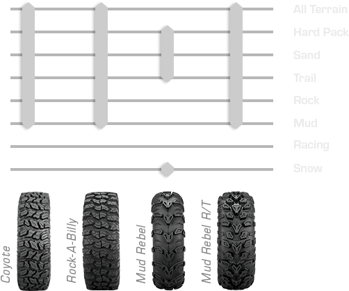 Atv/utv Tire Terrain Chart - Tread (615x456), Png Download