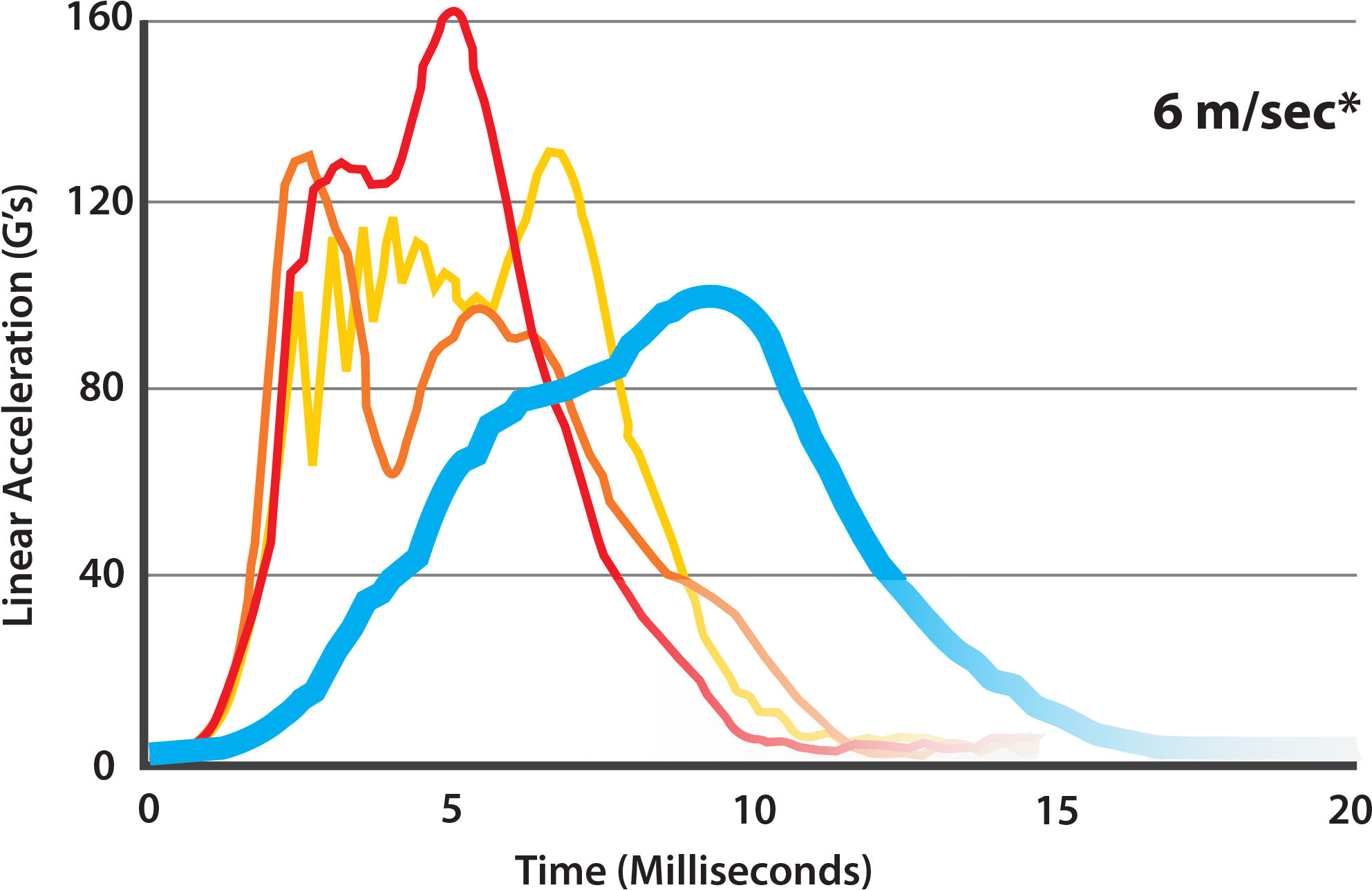 07 Dec Atr Linear 6ms Graph - Charts About Chronic Traumatic Encephalopathy (2096x1338), Png Download