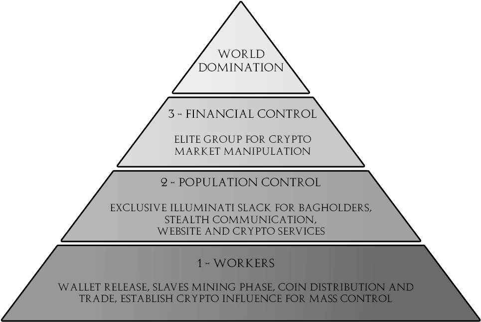 Http - //i - Imgur - Com/x3yfx6d - Illuminati Crypto (1003x683), Png Download