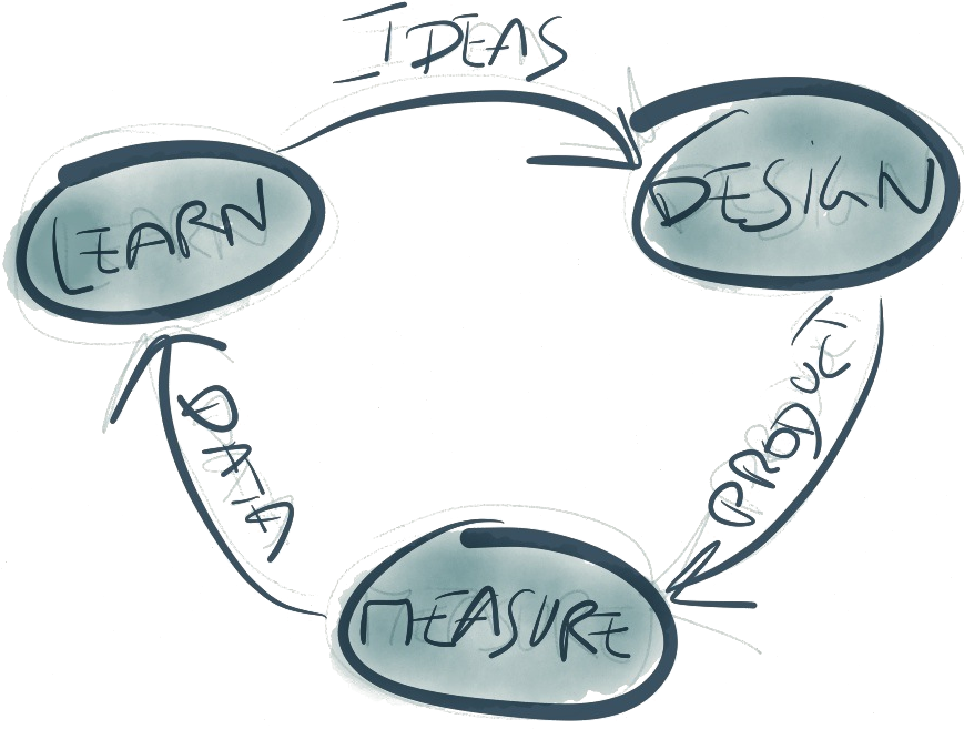 The Lean Startup For Board Games - Lean Startup (869x664), Png Download