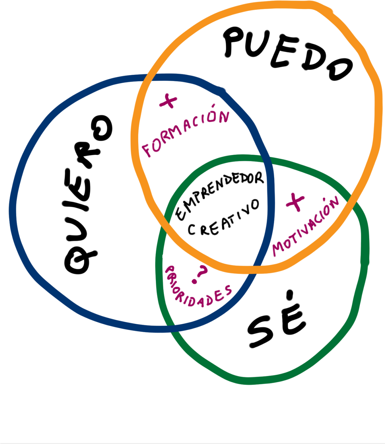 Examen - Se No Puedo No Quiero (1274x1600), Png Download