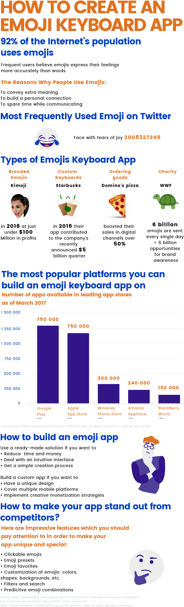 How To Create An Emoji App - Electric Blue (701x2061), Png Download