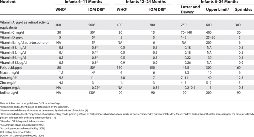 Daily Dose And Derivation Of Sprinkles Complete Micronutrient - Platelet (850x460), Png Download