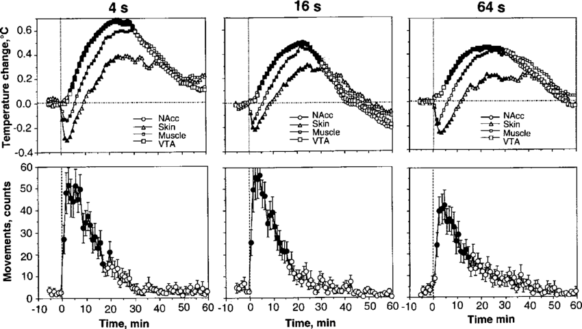 Mean Changes In Temperature And Movements (bottom) - Fig.1 (850x481), Png Download