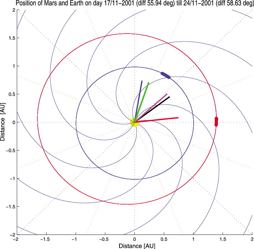 Position Of Earth And Mars (red Dot) On 17 And 24 November - Circle (816x800), Png Download