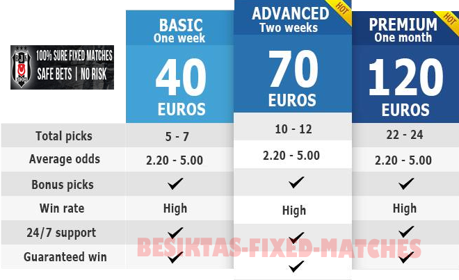 Buy Fixed Matches 100, Today Fixed Matches, Best Paid - Match Fixing (660x403), Png Download