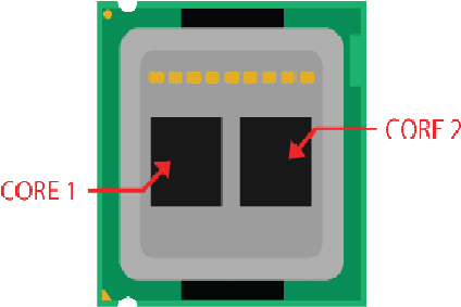 Multicore Processor [23] - Multicore Processor (426x289), Png Download