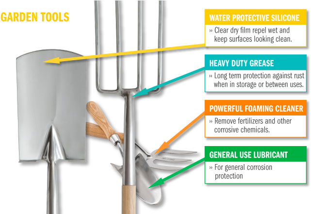 Dig Into Our Complete Range To Take Great Care Of All - Diagram (660x440), Png Download