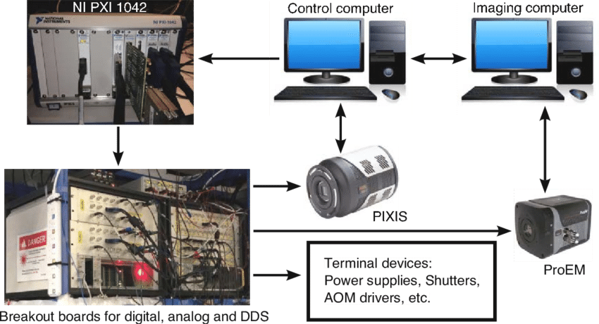 Schematic Diagram Of The Hardware Control For The Atom - Diagram (850x460), Png Download