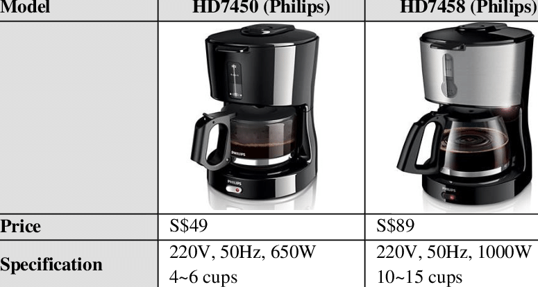 Specifications Of Two Coffee Makers - Philips Viva Collection Hd7458 Coffee Maker - Metal/black (775x414), Png Download