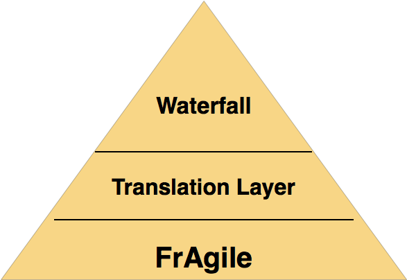 Risk Management (676x538), Png Download