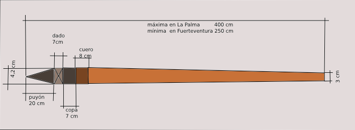 Salto Del Pastor 03 - Salto Del Pastor Lanza (707x259), Png Download